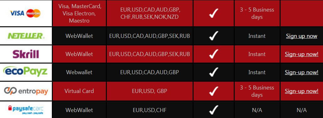 Maple Casino AUD Banking Methods