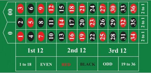 Roulette Table Australia