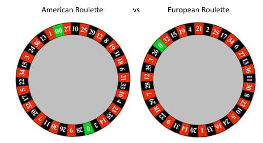 Australian Roulette Versions
