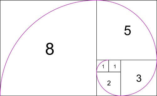 Fibonacci Sequence Casino strategy